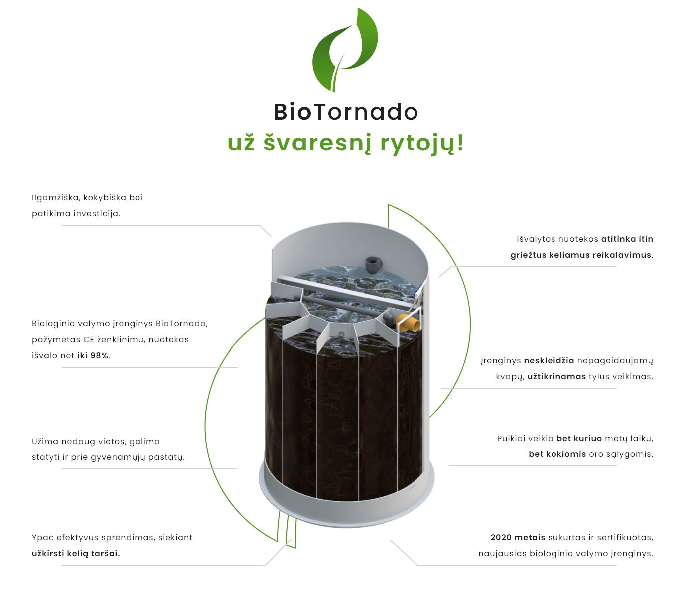 Biotonado nuotekų valymo įrenginys